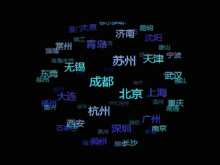 An image