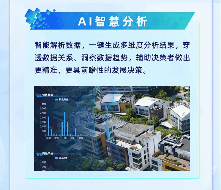 AI智慧分析.gif