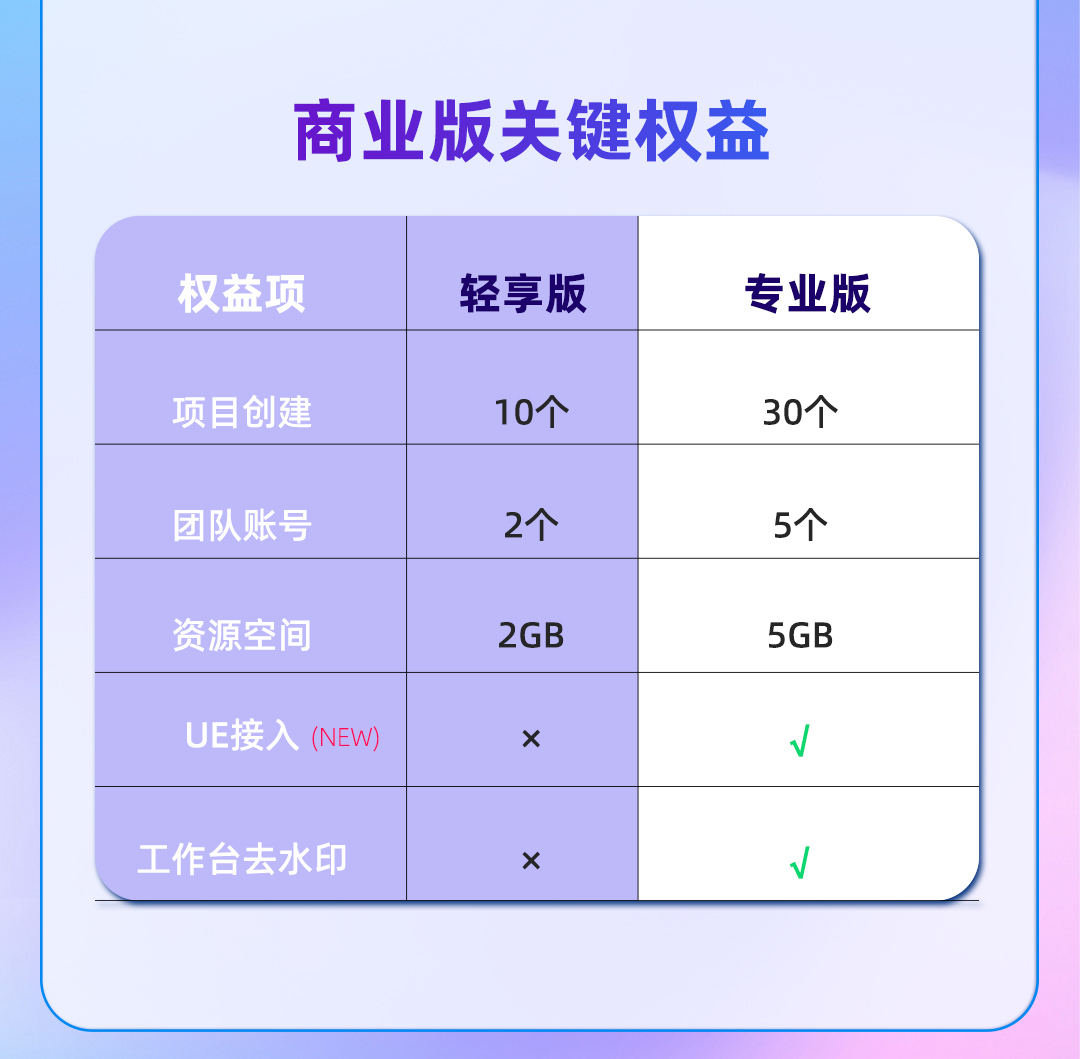 FunBI双十二企业服务狂欢节长图（修改版）_06.jpg